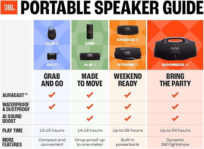JBL Charge 6 Speaker